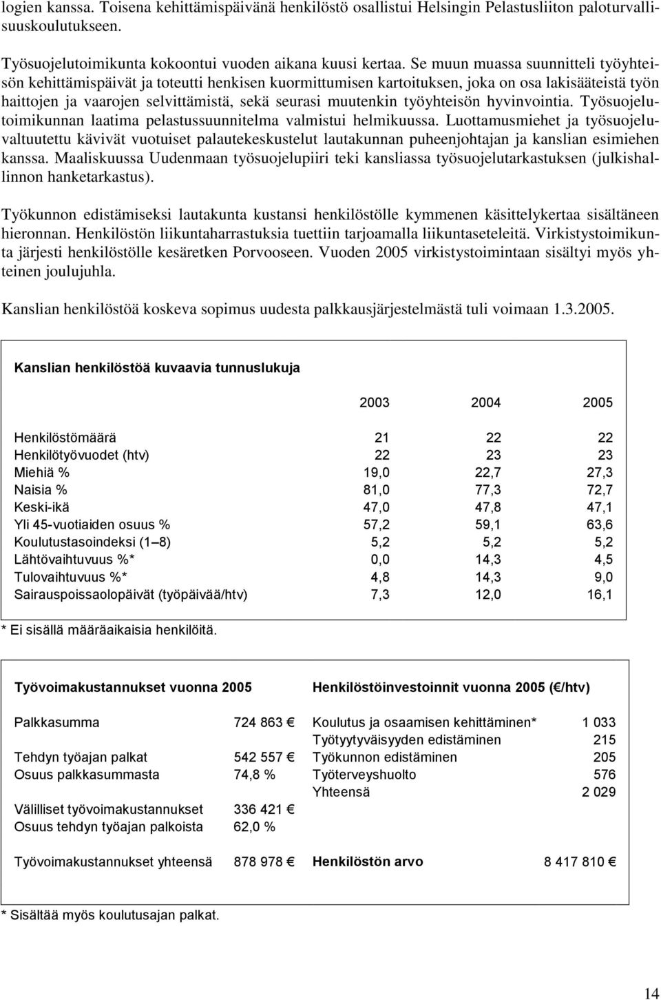 työyhteisön hyvinvointia. Työsuojelutoimikunnan laatima pelastussuunnitelma valmistui helmikuussa.