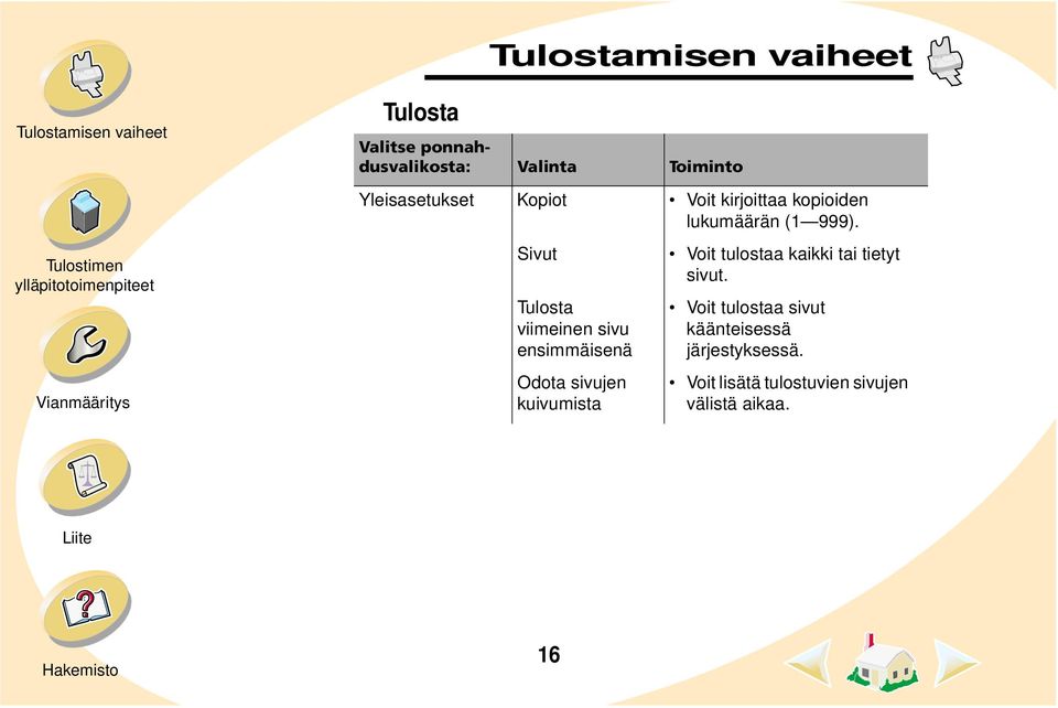 kopioiden lukumäärän (1 999). Voit tulostaa kaikki tai tietyt sivut.