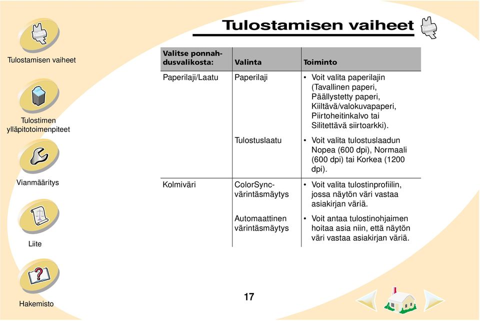 Voit valita tulostuslaadun Nopea (600 dpi), Normaali (600 dpi) tai Korkea (1200 dpi).