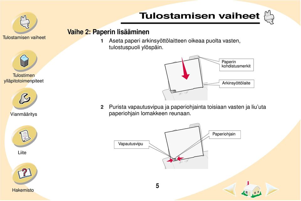 Paperin kohdistusmerkit Arkinsyöttölaite 2 Purista vapautusvipua ja