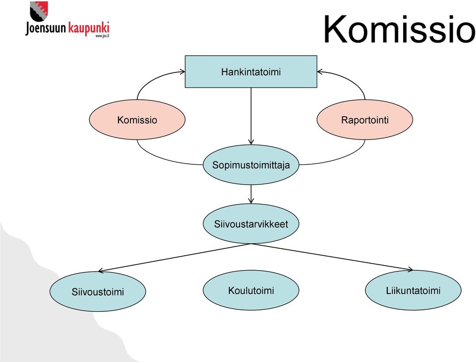 Sopimustoimittaja