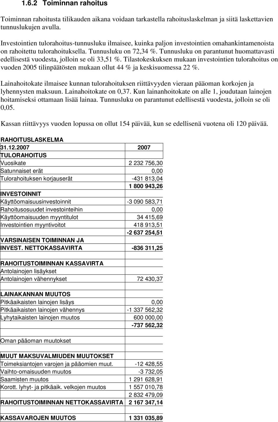 Tunnusluku on parantunut huomattavasti edellisestä vuodesta, jolloin se oli 33,51 %.