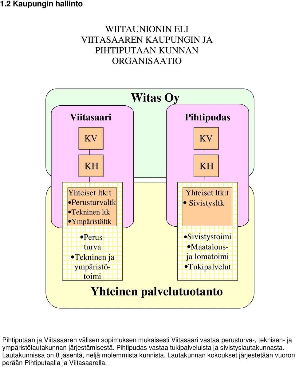 palvelutuotanto Pihtiputaan ja Viitasaaren välisen sopimuksen mukaisesti Viitasaari vastaa perusturva-, teknisen- ja ympäristölautakunnan järjestämisestä.