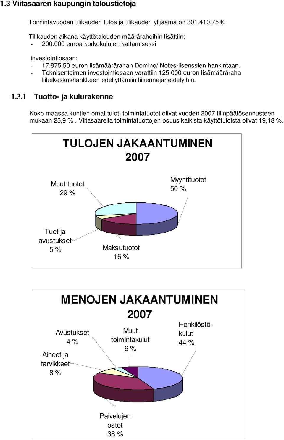 - Teknisentoimen investointiosaan varattiin 125 000 euron lisämääräraha liikekeskushankkeen edellyttämiin liikennejärjestelyihin. 1.3.