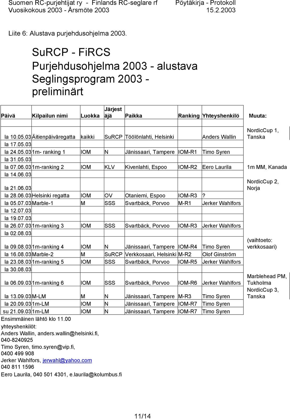 03 Äitienpäiväregatta kaikki SuRCP Töölönlahti, Helsinki Anders Wallin NordicCup 1, Tanska la 17.05.03 la 24.05.031m- ranking 1 IOM N Jänissaari, Tampere IOM-R1 Timo Syren la 31.05.03 la 07.06.