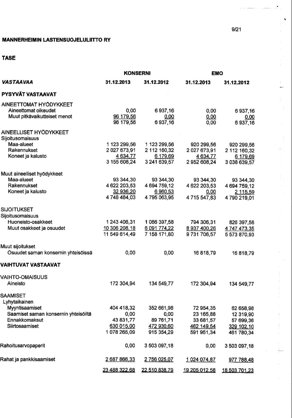 Huoneisto-osakkeet Muut osakkeet ja osuudet Muut sijoitukset Osuudet saman konsernin yhteisöissä 0,00 96 179,56 96 179,56 6937,16 0,00 6937,16 0,00 0 0,00 6 937,16 0,00 6 937,16 1 123 299,56 1 123