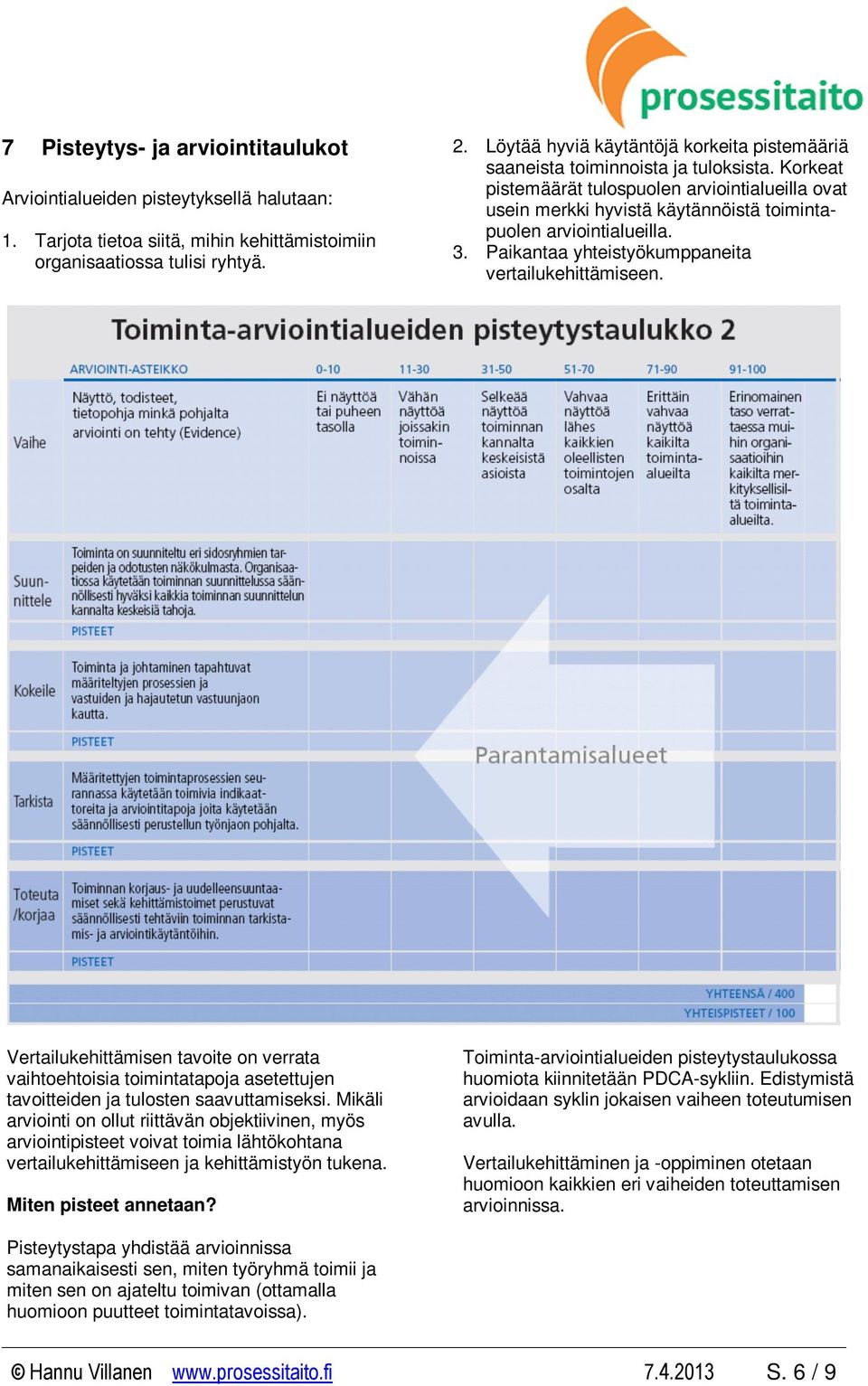 Korkeat pistemäärät tulospuolen arviointialueilla ovat usein merkki hyvistä käytännöistä toimintapuolen arviointialueilla. 3. Paikantaa yhteistyökumppaneita vertailukehittämiseen.