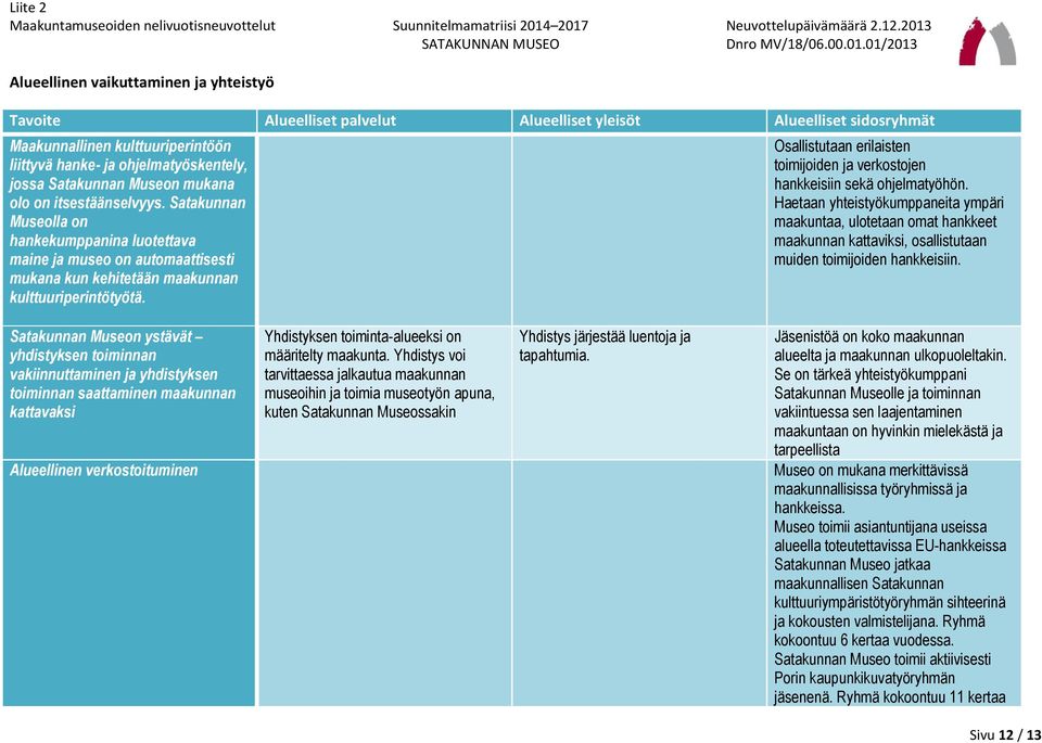 Osallistutaan erilaisten toimijoiden ja verkostojen hankkeisiin sekä ohjelmatyöhön.