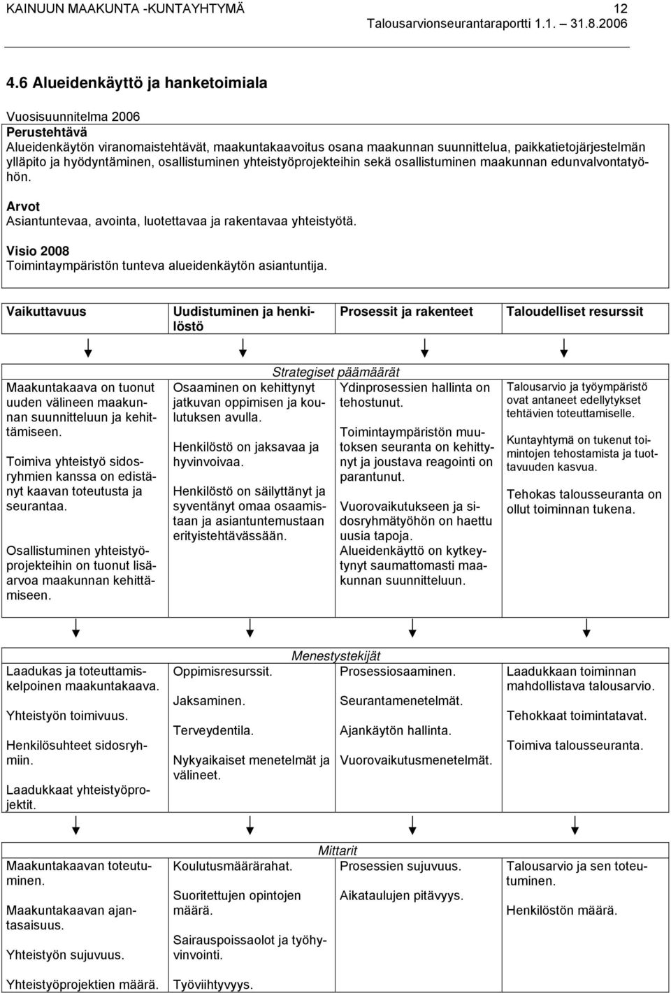 hyödyntäminen, osallistuminen yhteistyöprojekteihin sekä osallistuminen maakunnan edunvalvontatyöhön. Arvot Asiantuntevaa, avointa, luotettavaa ja rakentavaa yhteistyötä.