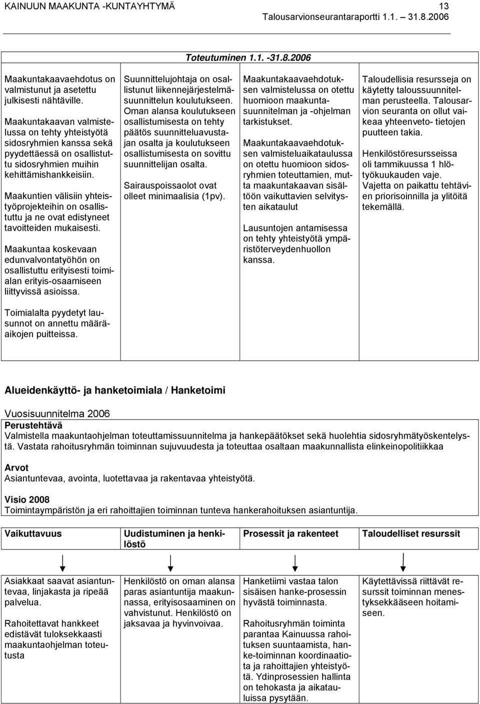 Maakuntien välisiin yhteistyöprojekteihin on osallistuttu ja ne ovat edistyneet tavoitteiden mukaisesti.