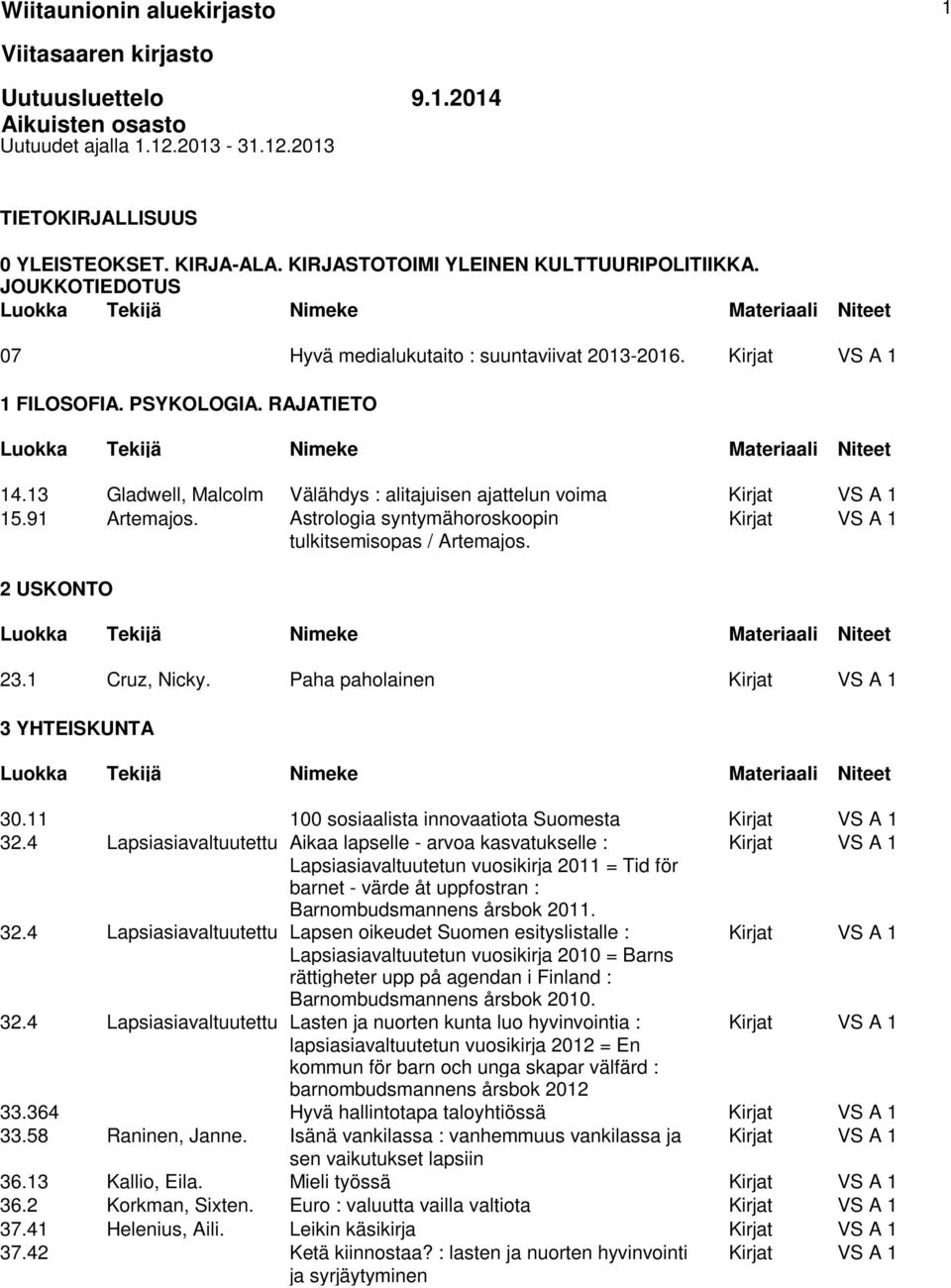 13 Gladwell, Malcolm Välähdys : alitajuisen ajattelun voima Kirjat VS A 1 15.91 Artemajos. Astrologia syntymähoroskoopin Kirjat VS A 1 tulkitsemisopas / Artemajos. 2 USKONTO 23.1 Cruz, Nicky.