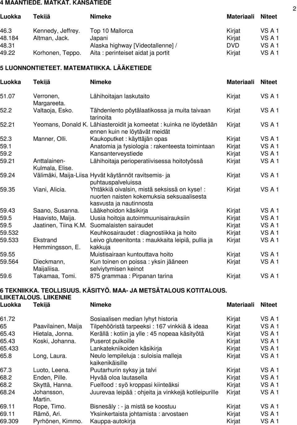 Tähdenlento pöytälaatikossa ja muita taivaan Kirjat VS A 1 tarinoita 52.21 Yeomans, Donald K. Lähiasteroidit ja komeetat : kuinka ne löydetään Kirjat VS A 1 ennen kuin ne löytävät meidät 52.