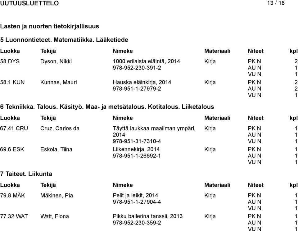 KUN Kunnas, Mauri Hauska eläinkirja, 04 978-95--7979-6 Tekniikka. Talous. Käsityö. Maa- ja metsätalous. Kotitalous. Liiketalous 67.