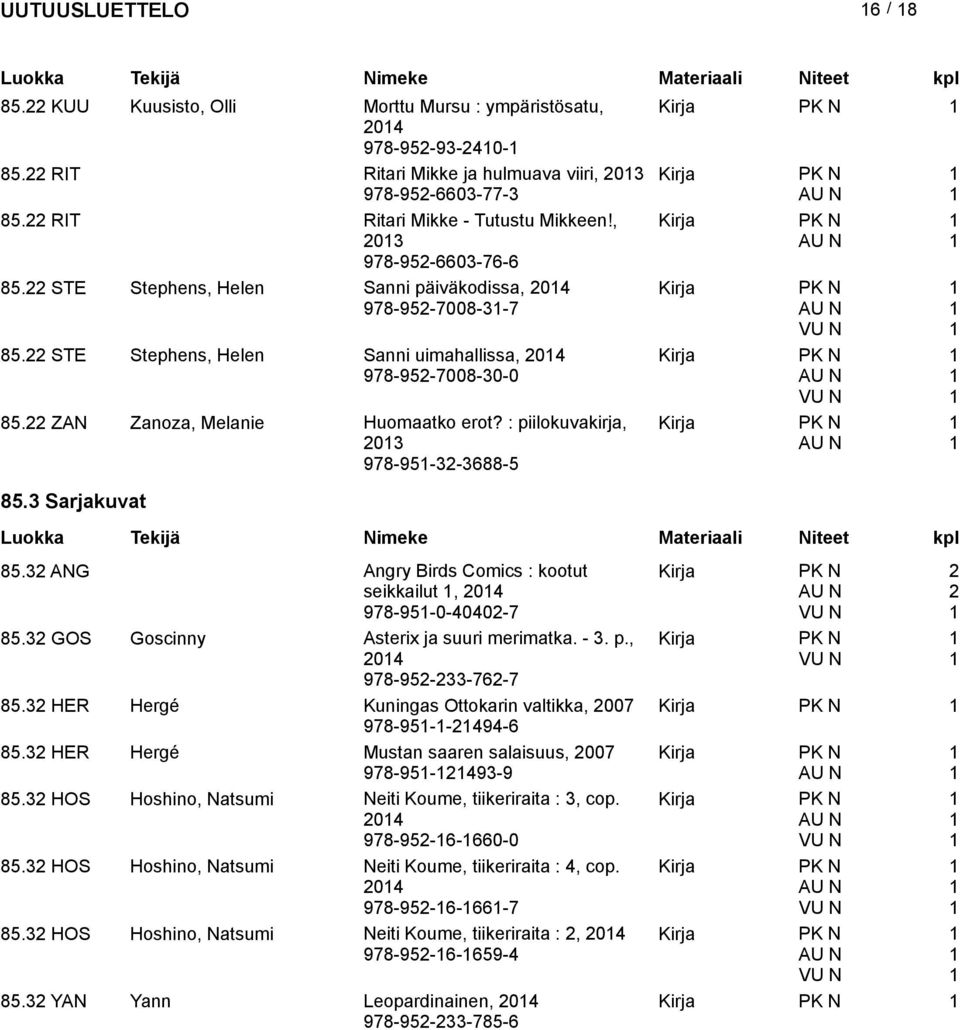: piilokuvakirja, 03 978-95-3-3688-5 85.3 Sarjakuvat 85.3 ANG Angry Birds Comics : kootut seikkailut, 04 978-95-0-4040-7 85.3 GOS Goscinny Asterix ja suuri merimatka. - 3. p., 04 978-95-33-76-7 85.