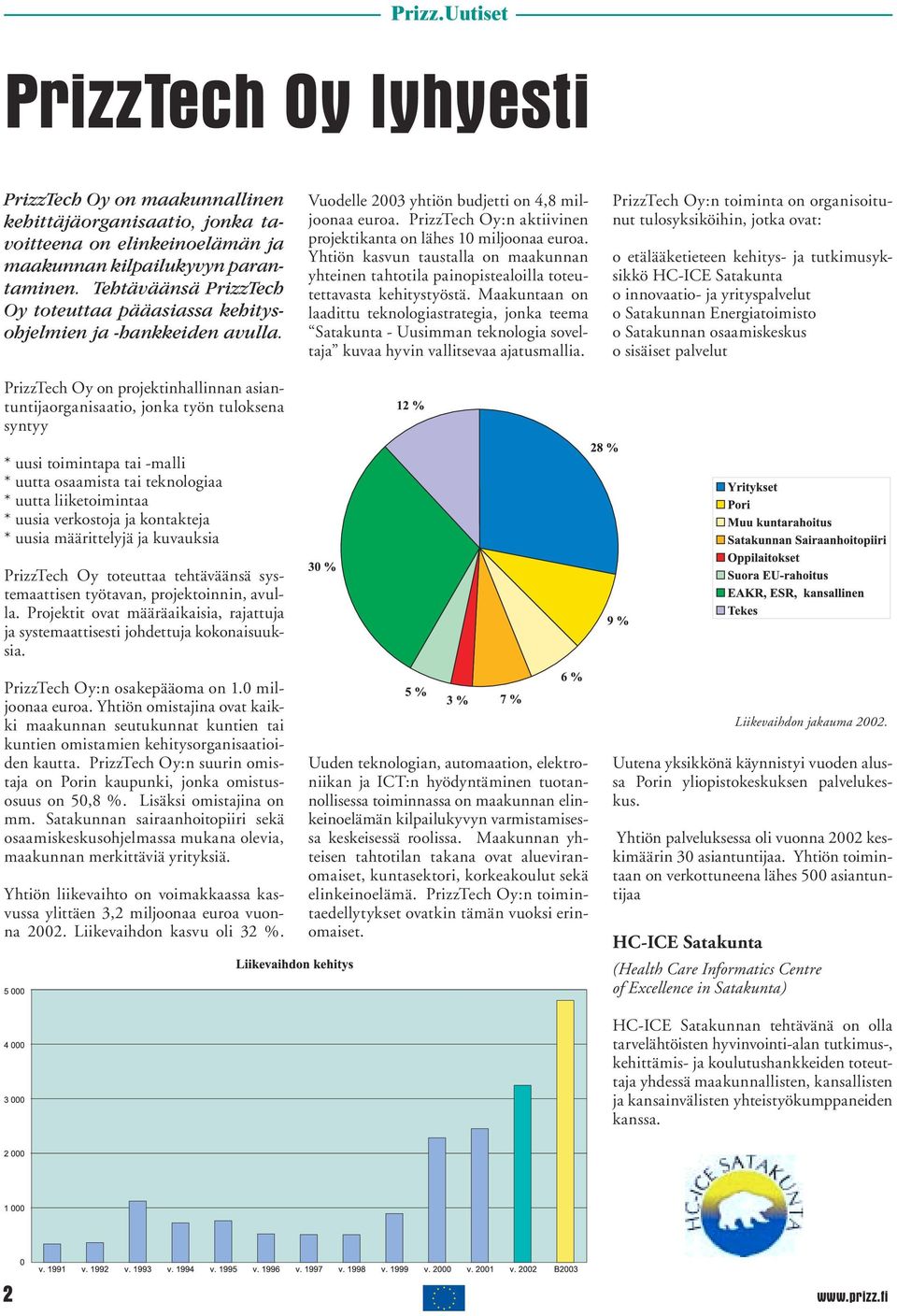 PrizzTech Oy on projektinhallinnan asiantuntijaorganisaatio, jonka työn tuloksena syntyy * uusi toimintapa tai -malli * uutta osaamista tai teknologiaa * uutta liiketoimintaa * uusia verkostoja ja