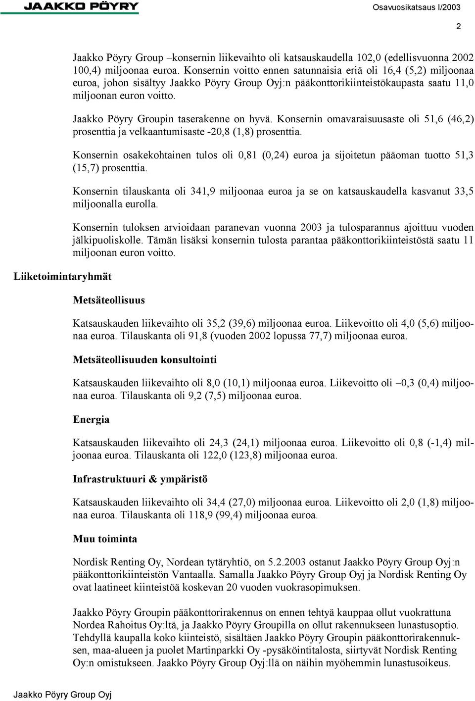 Konsernin omavaraisuusaste oli 51,6 (46,2) prosenttia ja velkaantumisaste -2,8 (1,8) prosenttia. Konsernin osakekohtainen tulos oli,81 (,24) euroa ja sijoitetun pääoman tuotto 51,3 (15,7) prosenttia.