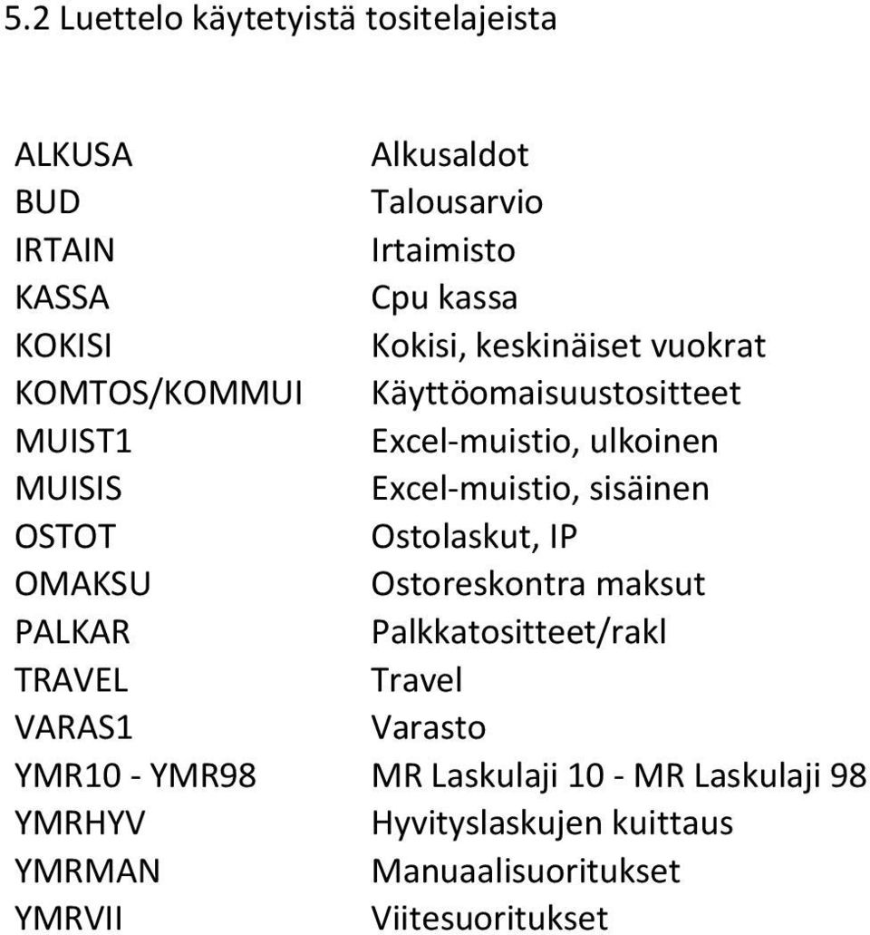 sisäinen OSTOT Ostolaskut, IP OMAKSU Ostoreskontra maksut PALKAR Palkkatositteet/rakl TRAVEL Travel VARAS1 Varasto