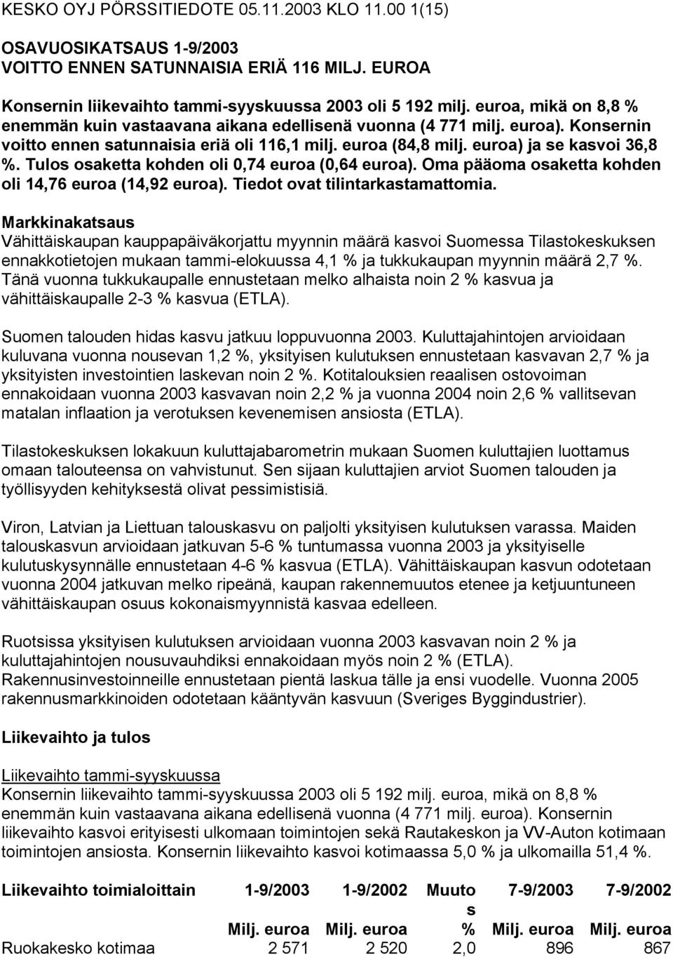 Tulos osaketta kohden oli 0,74 euroa (0,64 euroa). Oma pääoma osaketta kohden oli 14,76 euroa (14,92 euroa). Tiedot ovat tilintarkastamattomia.