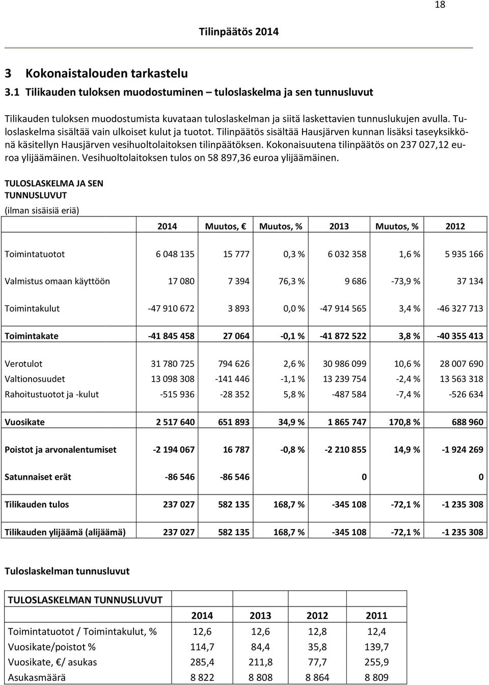 Tuloslaskelma sisältää vain ulkoiset kulut ja tuotot. Tilinpäätös sisältää Hausjärven kunnan lisäksi taseyksikkönä käsitellyn Hausjärven vesihuoltolaitoksen tilinpäätöksen.