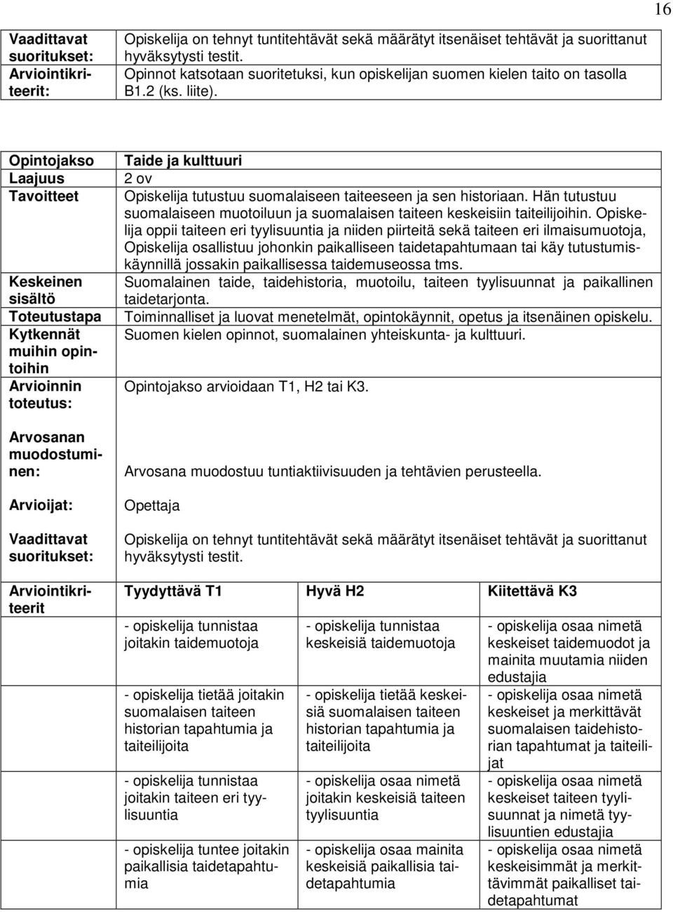 Opintojakso Laajuus Tavoitteet Keskeinen sisältö Toteutustapa Kytkennät muihin opintoihin Arvioinnin toteutus: Arvioijat: Vaadittavat suoritukset: Arvosanan muodostuminen: Arviointikriteerit Taide ja