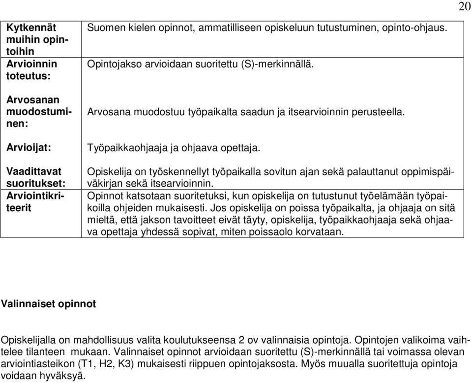 Opiskelija on työskennellyt työpaikalla sovitun ajan sekä palauttanut oppimispäiväkirjan sekä itsearvioinnin.