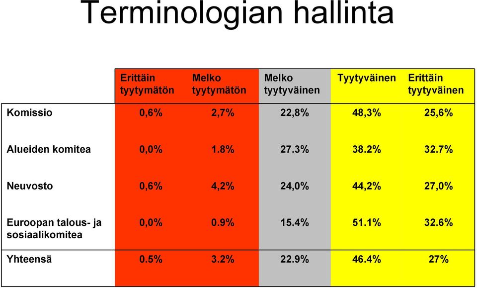 komitea 1.8% 27.3% 38.2% 32.