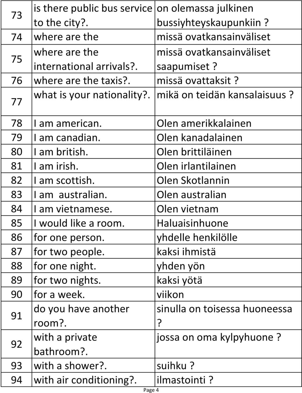 Olen kanadalainen 80 I am british. Olen brittiläinen 81 I am irish. Olen irlantilainen 82 I am scottish. Olen Skotlannin 83 I am australian. Olen australian 84 I am vietnamese.