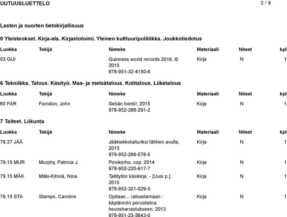 iiketalous 60 FR Farndon, John Sehän toimii!, 205 978-952-288-29-2 7 Taiteet. iikunta 79.37 JÄÄ Jääkiekkotaituriksi tähtien avulla, 205 978-952-299-078-5 79.