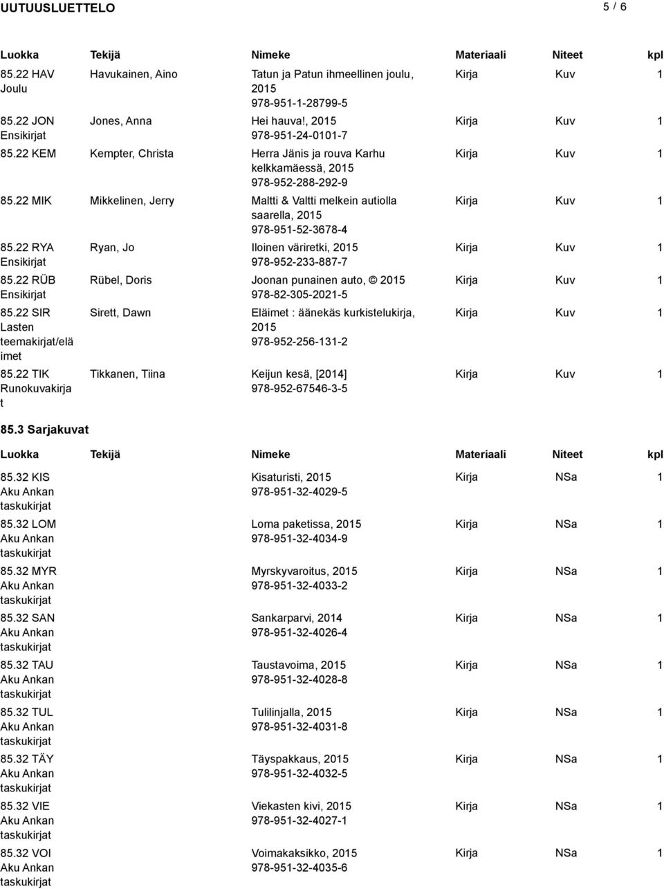 22 RY Ensikirjat 85.22 RÜB Ensikirjat 85.22 SIR asten teemakirjat/elä imet 85.22 TIK Runokuvakirja t 85.