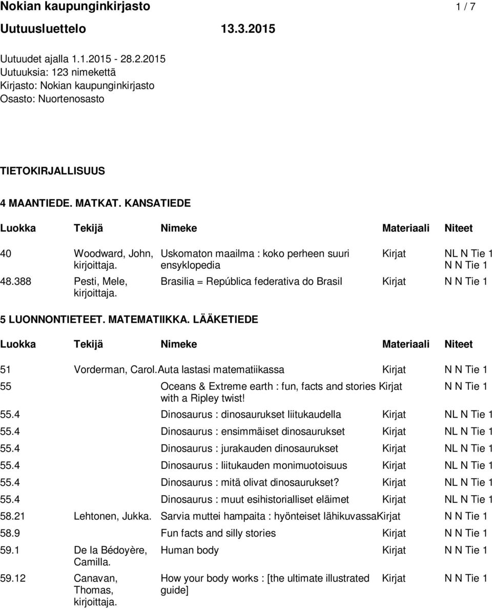 388 Pesti, Mele, Brasilia = República federativa do Brasil Kirjat N N Tie 1 5 LUONNONTIETEET. MATEMATIIKKA. LÄÄKETIEDE 51 Vorderman, Carol.