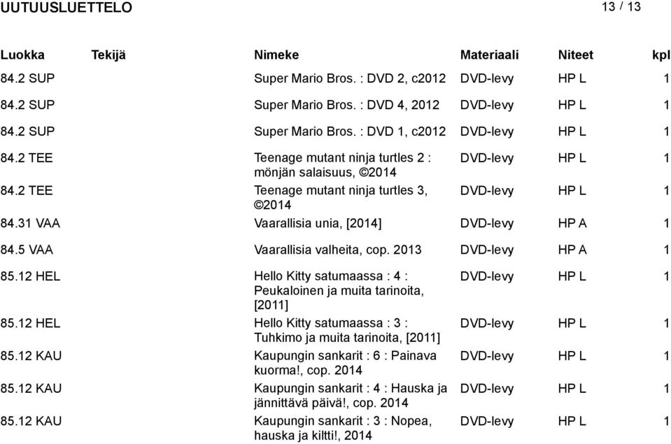 5 VAA Vaarallisia valheita, cop. 203 DVD-levy 85.2 HEL Hello Kitty satumaassa : 4 : DVD-levy Peukaloinen ja muita tarinoita, [20] 85.