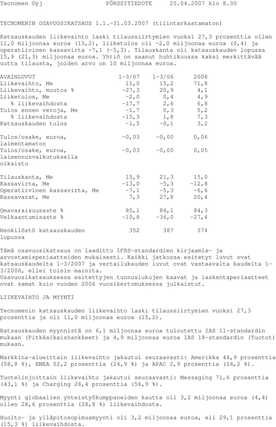 kassavirta 7,1 (-5,3). Tilauskanta oli katsauskauden lopussa 15,9 (21,3) miljoonaa euroa. Yhtiö on saanut huhtikuussa kaksi merkittävää uutta tilausta, joiden arvo on 10 miljoonaa euroa.