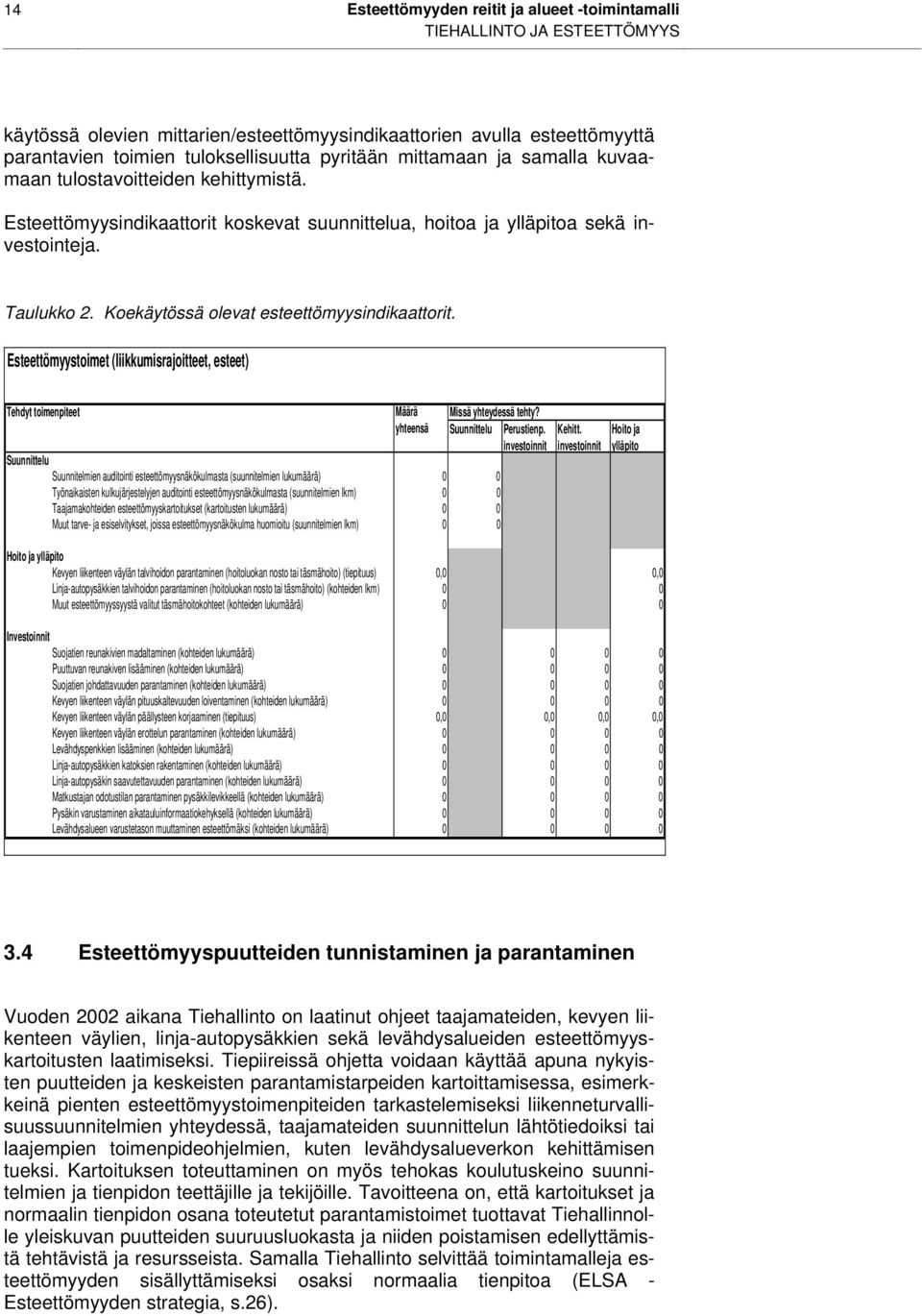 Koekäytössä olevat esteettömyysindikaattorit. Esteettömyystoimet (liikkumisrajoitteet, esteet) Tehdyt toimenpiteet Määrä Missä yhteydessä tehty? yhteensä Suunnittelu Perustienp. investoinnit Kehitt.