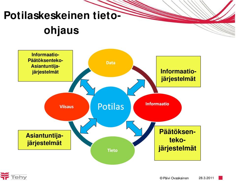 Päätöksentekojärjestelmät 