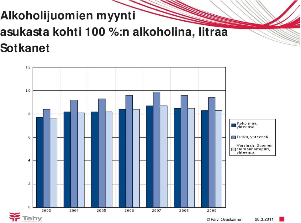 kohti 100 %:n