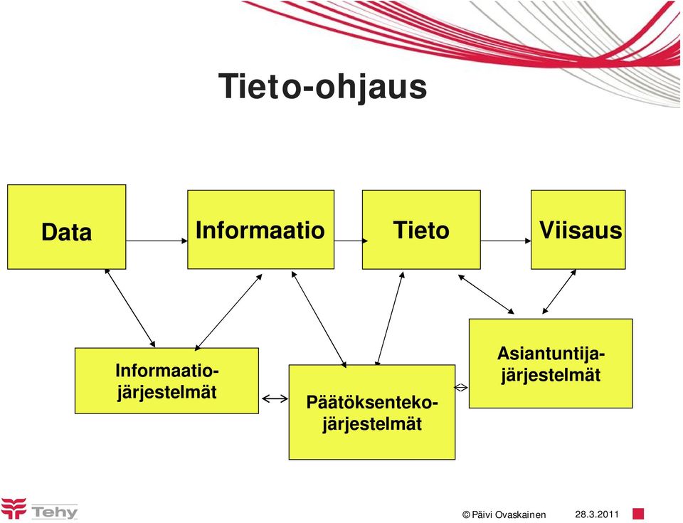 Informaatiojärjestelmät