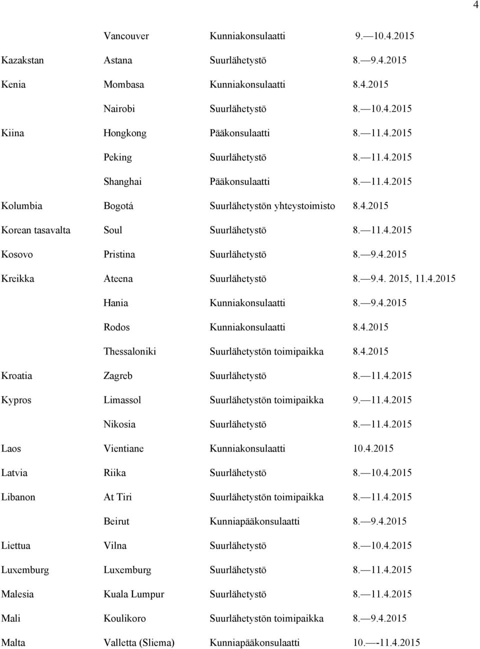 9.4. 2015, 11.4.2015 Hania Kunniakonsulaatti 8. 9.4.2015 Rodos Kunniakonsulaatti 8.4.2015 Thessaloniki Suurlähetystön toimipaikka 8.4.2015 Kroatia Zagreb Suurlähetystö 8. 11.4.2015 Kypros Limassol Suurlähetystön toimipaikka 9.