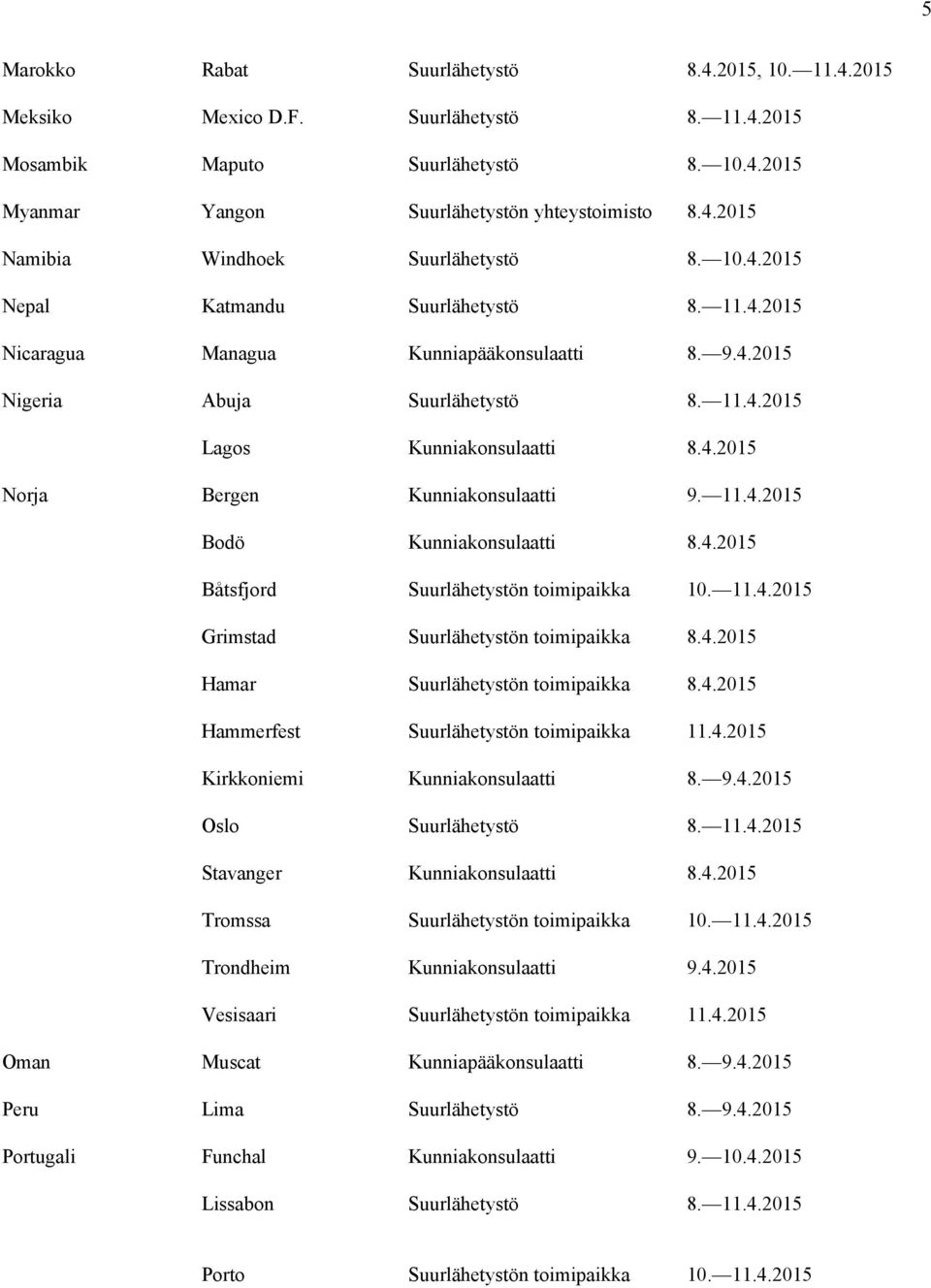 11.4.2015 Bodö Kunniakonsulaatti 8.4.2015 Båtsfjord Suurlähetystön toimipaikka 10. 11.4.2015 Grimstad Suurlähetystön toimipaikka 8.4.2015 Hamar Suurlähetystön toimipaikka 8.4.2015 Hammerfest Suurlähetystön toimipaikka 11.