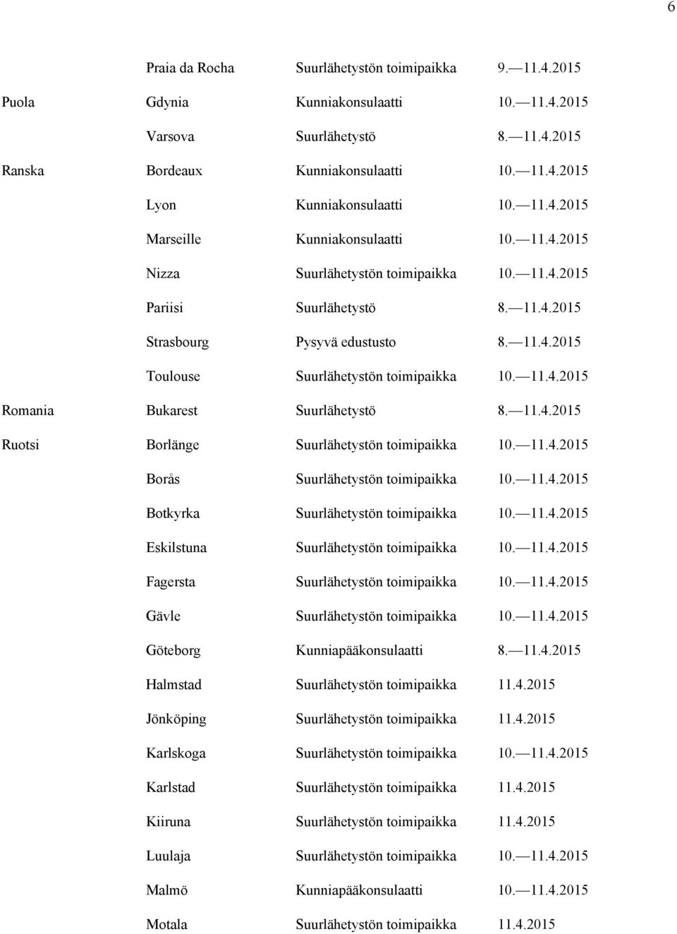 11.4.2015 Romania Bukarest Suurlähetystö 8. 11.4.2015 Ruotsi Borlänge Suurlähetystön toimipaikka 10. 11.4.2015 Borås Suurlähetystön toimipaikka 10. 11.4.2015 Botkyrka Suurlähetystön toimipaikka 10.