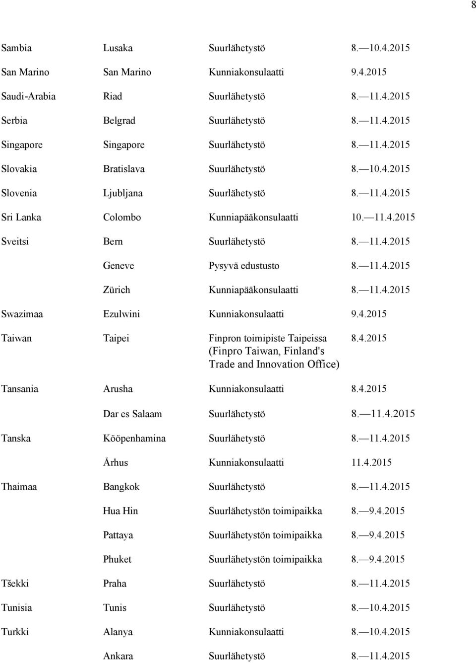 11.4.2015 Zürich Kunniapääkonsulaatti 8. 11.4.2015 Swazimaa Ezulwini Kunniakonsulaatti 9.4.2015 Taiwan Taipei Finpron toimipiste Taipeissa 8.4.2015 (Finpro Taiwan, Finland's Trade and Innovation Office) Tansania Arusha Kunniakonsulaatti 8.