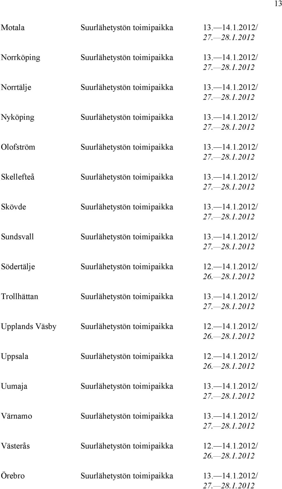 14.1.2012/ 26. Trollhättan Suurlähetystön toimipaikka 13. 14.1.2012/ Upplands Väsby Suurlähetystön toimipaikka 12. 14.1.2012/ 26. Uppsala Suurlähetystön toimipaikka 12. 14.1.2012/ 26. Uumaja Suurlähetystön toimipaikka 13.