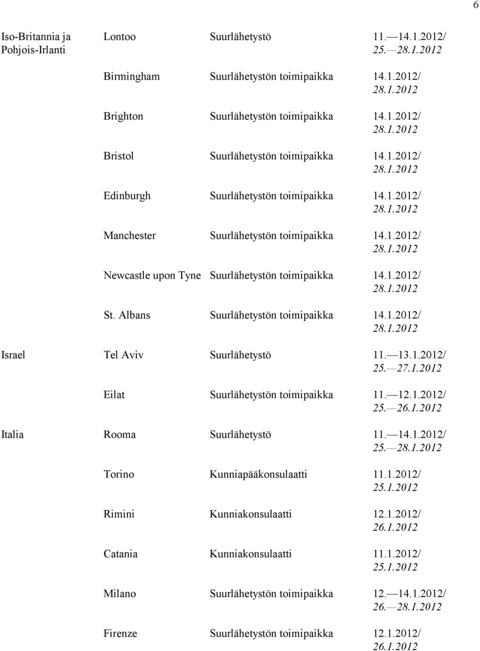 Albans Suurlähetystön toimipaikka 14.1.2012/ Israel Tel Aviv Suurlähetystö 11. 13.1.2012/ Eilat Suurlähetystön toimipaikka 11. 12.1.2012/ Italia Rooma Suurlähetystö 11. 14.1.2012/ Torino Kunniapääkonsulaatti 11.