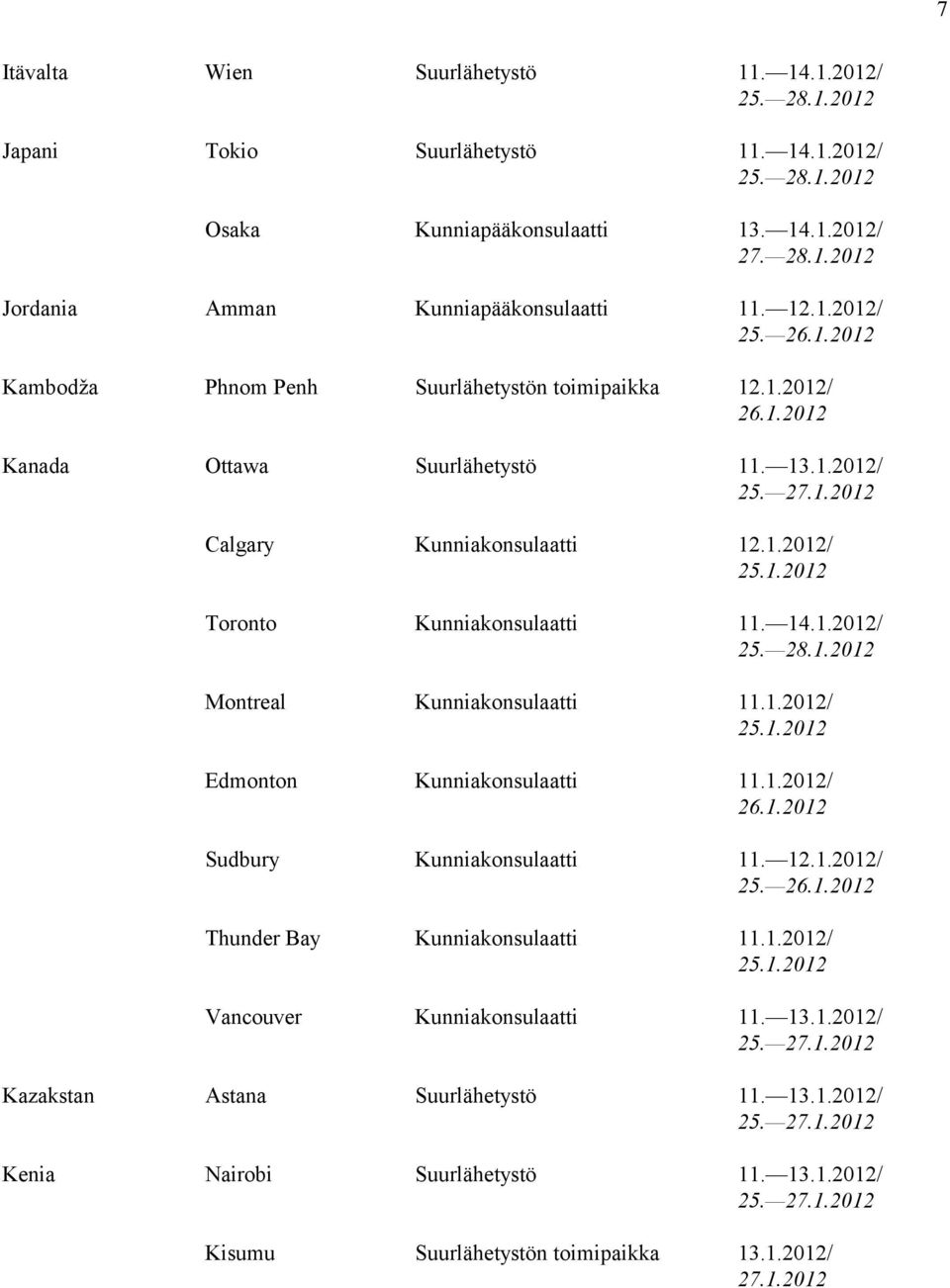1.2012/ Sudbury Kunniakonsulaatti 11. 12.1.2012/ Thunder Bay Kunniakonsulaatti 11.1.2012/ Vancouver Kunniakonsulaatti 11. 13.1.2012/ Kazakstan Astana Suurlähetystö 11. 13.1.2012/ Kenia Nairobi Suurlähetystö 11.