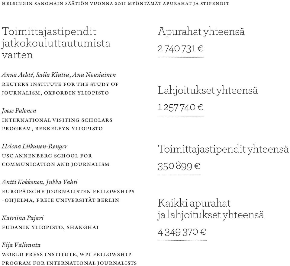 europäische journalisten fellowships -ohjelma, freie universität berlin Katriina Pajari fudanin yliopisto, shanghai Eija Väliranta world press institute, wpi fellowship