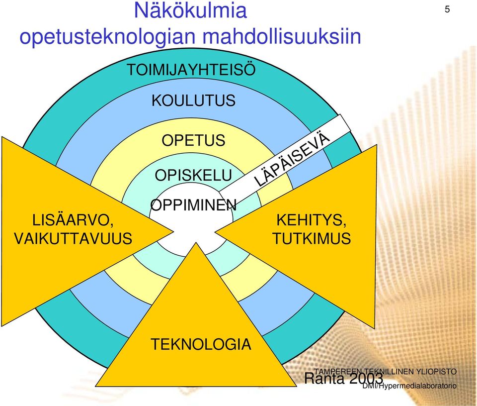 LISÄARVO, VAIKUTTAVUUS OPETUS OPISKELU