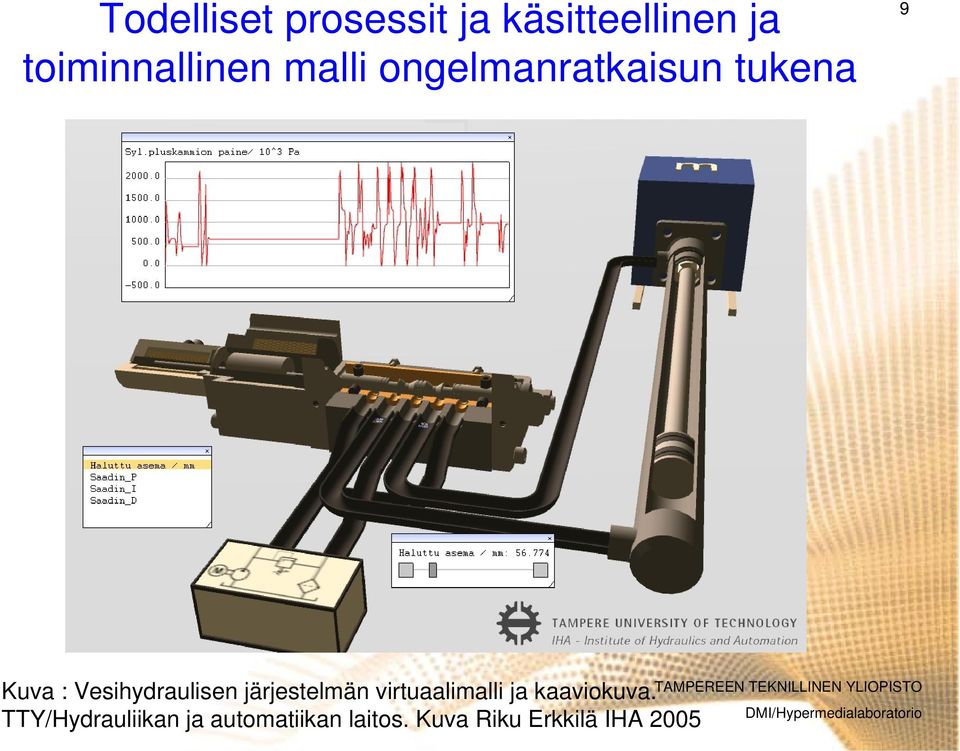 Vesihydraulisen järjestelmän virtuaalimalli ja