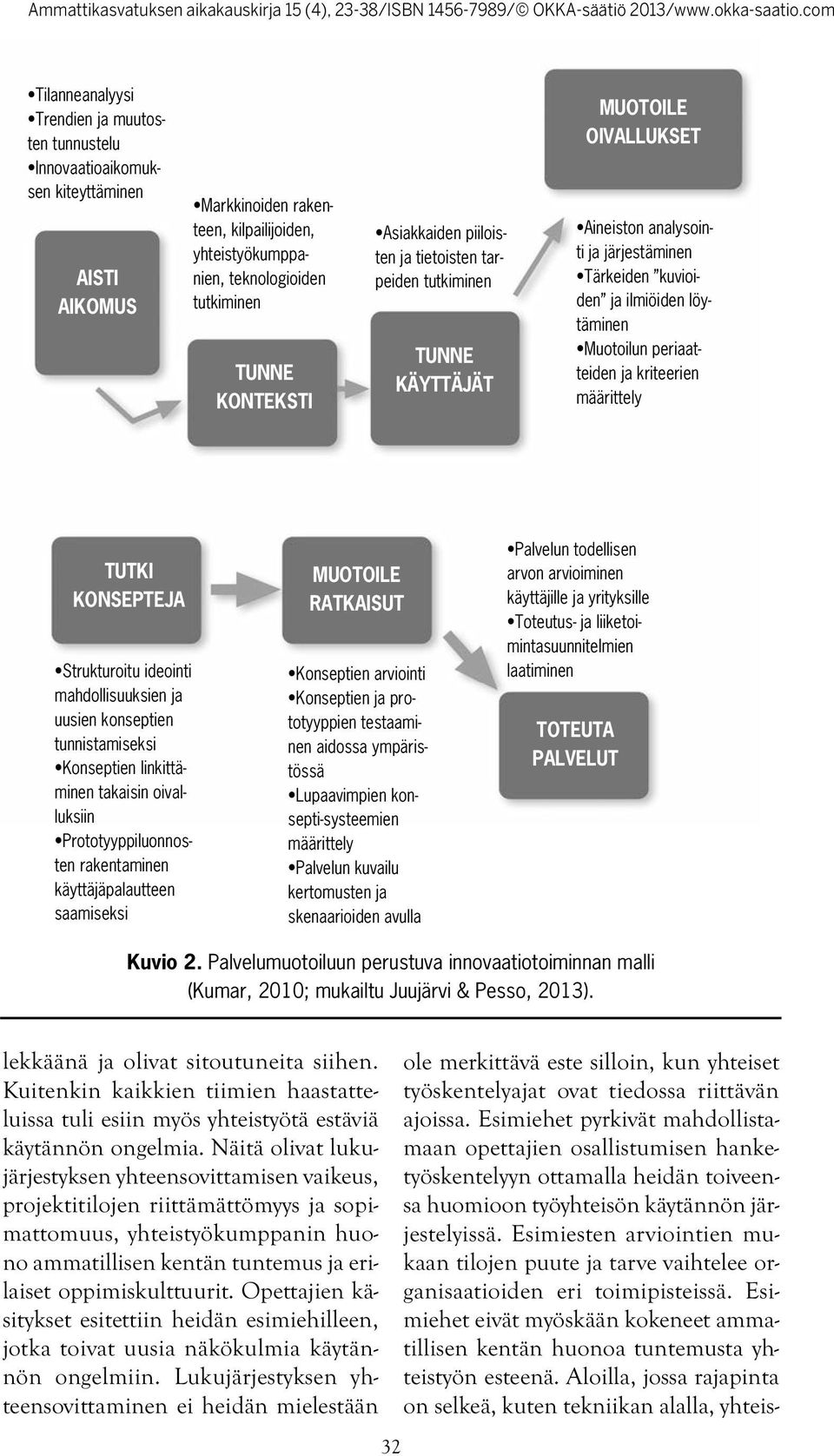 periaatteiden ja kriteerien määrittely TUTKI KONSEPTEJA Strukturoitu ideointi mahdollisuuksien ja uusien konseptien tunnistamiseksi Konseptien linkittäminen takaisin oivalluksiin