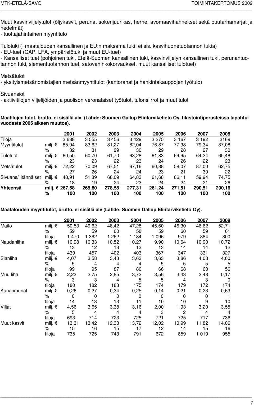 kasvihuonetuotannon tukia) - EU-tuet (CAP, LFA, ympäristötuki ja muut EU-tuet) - Kansalliset tuet (pohjoinen tuki, Etelä-Suomen kansallinen tuki, kasvinviljelyn kansallinen tuki, perunantuotannon