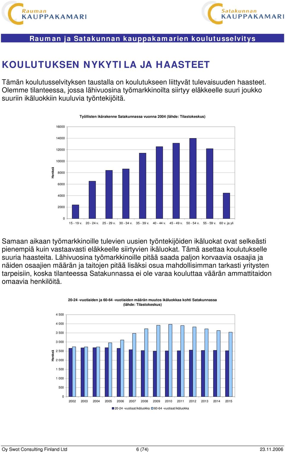 Työllisten ikärakenne Satakunnassa vuonna 2004 (lähde: Tilastokeskus) 16000 14000 12000 10000 Henkeä 8000 6000 4000 2000 0 15-19 v. 20-24 v. 25-29 v. 30-34 v. 35-39 v. 40-44 v. 45-49 v. 50-54 v.