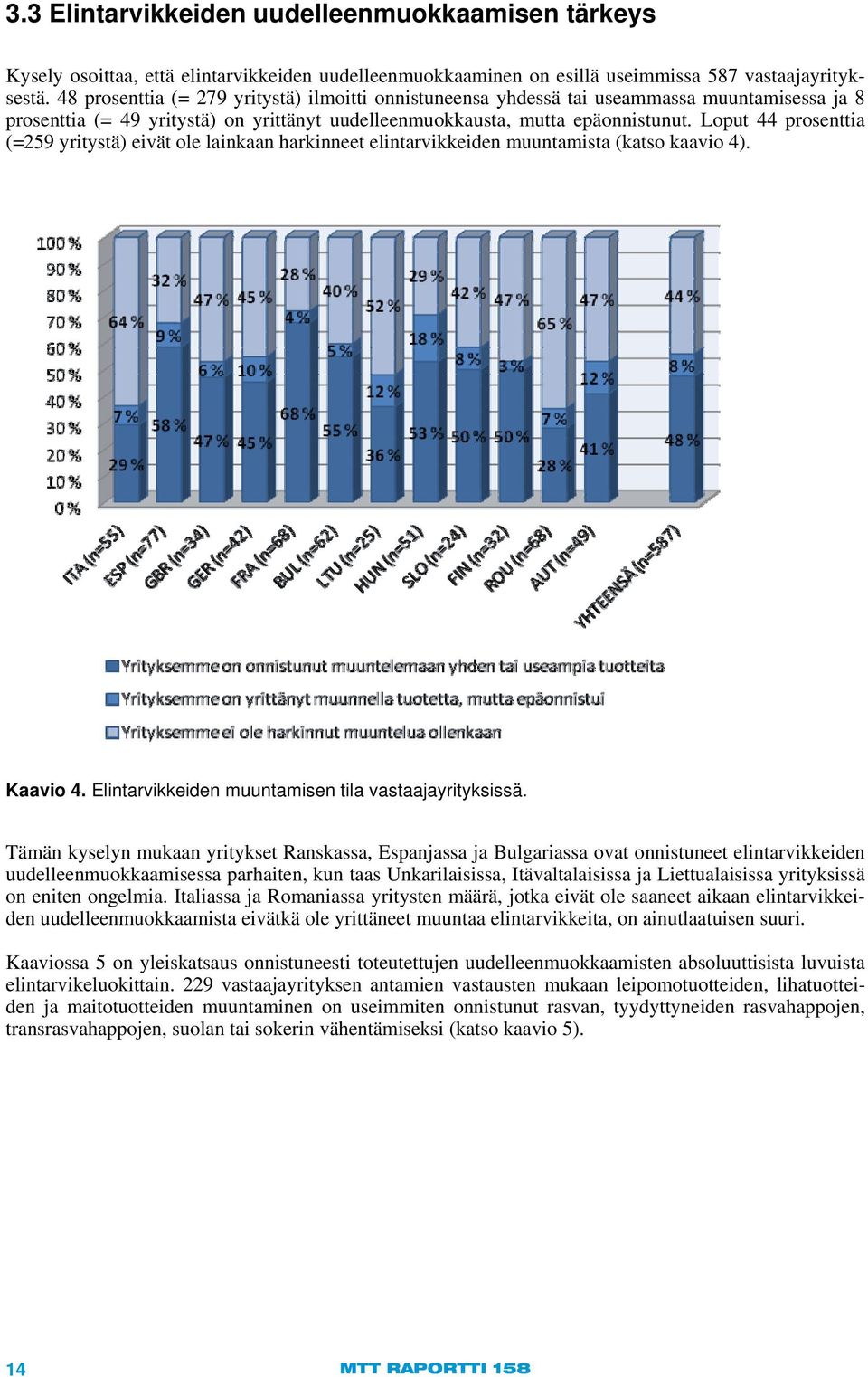 Loput 44 prosenttia (=259 yritystä) eivät ole lainkaan harkinneet elintarvikkeiden muuntamista (katso kaavio 4). Kaavio 4. Elintarvikkeiden muuntamisen tila vastaajayrityksissä.